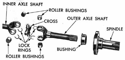 An exploded view of a Dodge Power Wagon Dana 44F front axle steering knuckle.