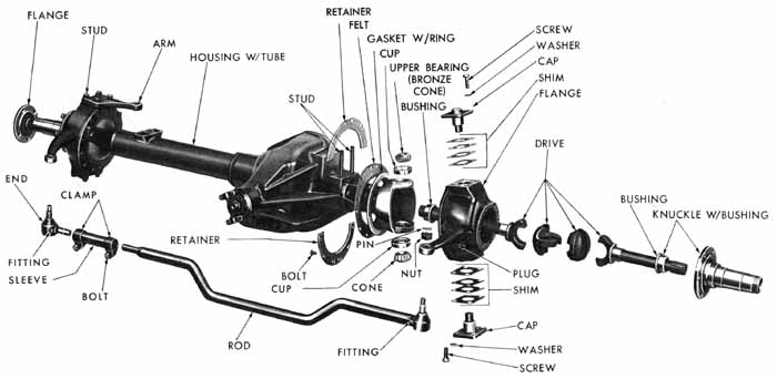 An exploded view of a Military Dodge Power Wagon F-375 front axle.